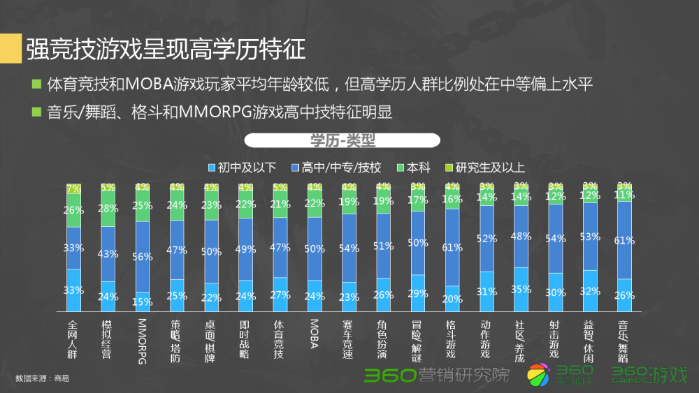 梦幻西游5个属性加点攻略